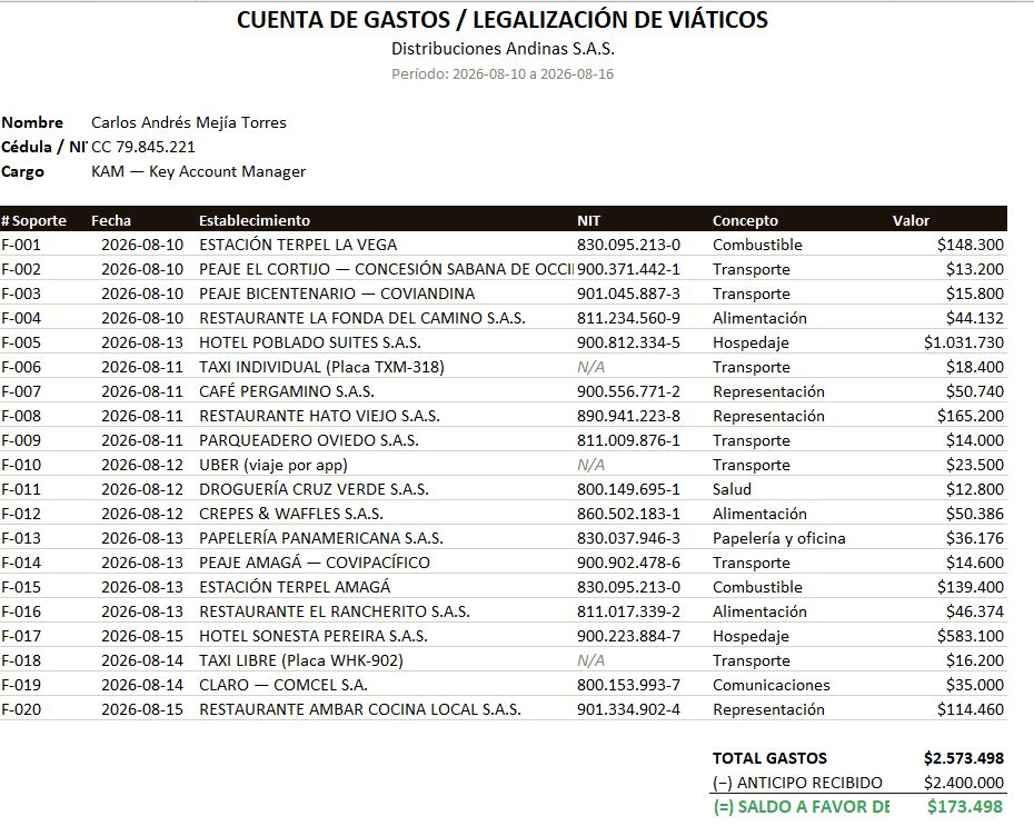 Cuenta de gastos formal generada por FORJIA Gastos